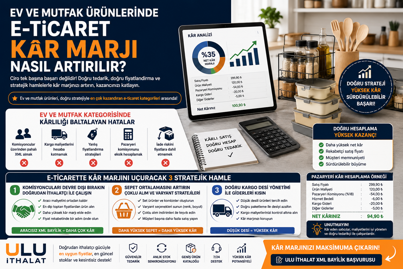 Ev ve Mutfak Ürünlerinde E-Ticaret Kâr Marjı Nasıl Artırılır?