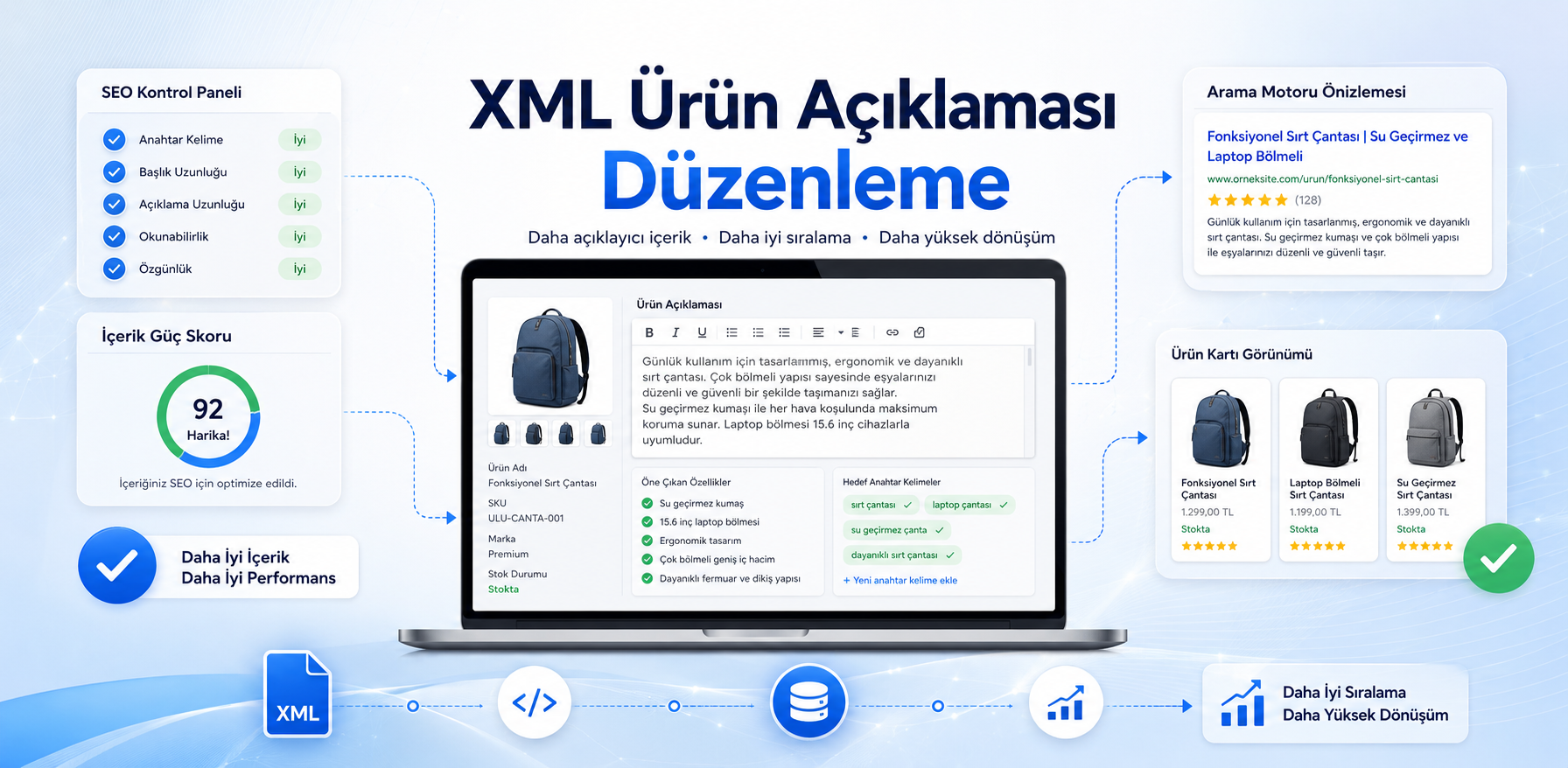 XML Bayilikte Ürün Açıklamaları Neden Düzenlenmelidir?